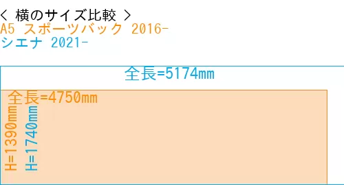 #A5 スポーツバック 2016- + シエナ 2021-